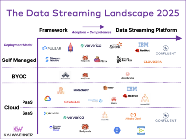 The Data Streaming Landscape 2025 with Kafka Flink Confluent Amazon MSK Cloudera Event Hubs and Other Platforms